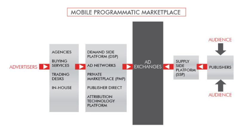 mobile market structure